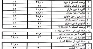 صورة-تعريفة الأجرة الجديدة بالفيوم