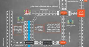 محاور مرورية جديدة بالفيوم