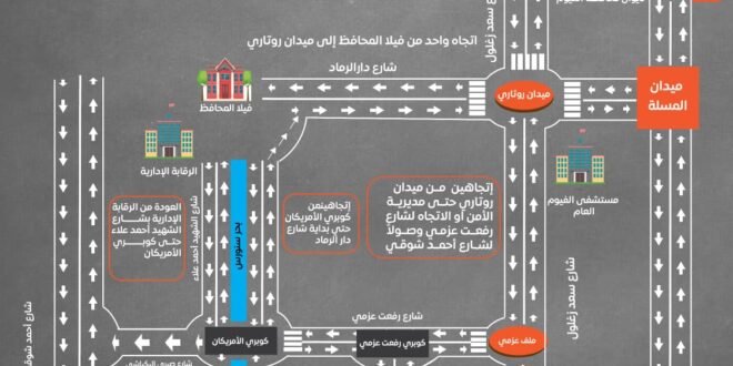 محاور مرورية جديدة بالفيوم