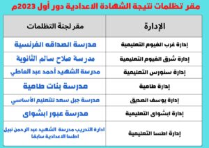 خريطة أماكن التظلم للشهادة الإعدادية بالفيوم